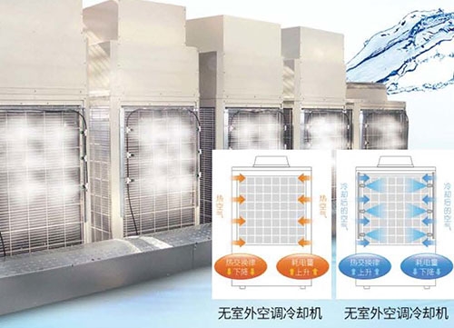 中央空調噴霧降溫節能系統