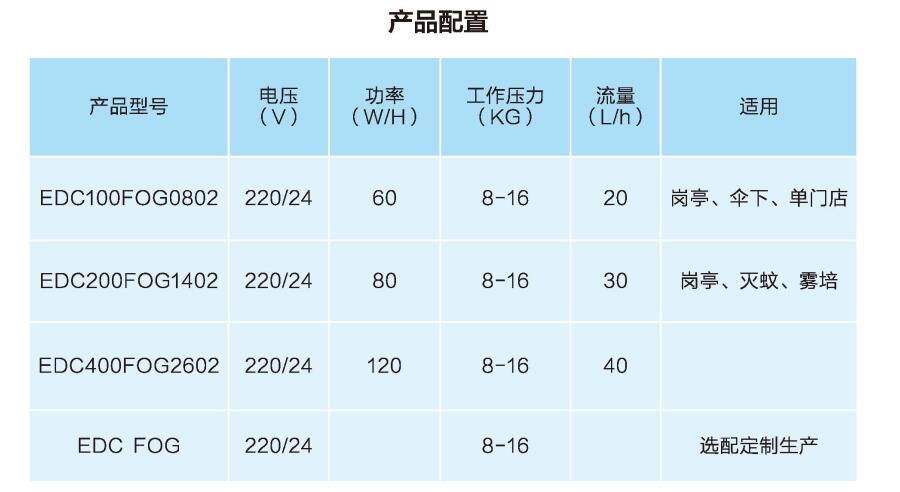 崗亭門店霧培噴霧系統-噴霧降溫機