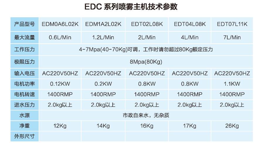 重慶噴霧降溫系統