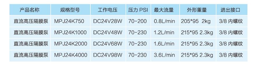 重慶節能噴霧水泵