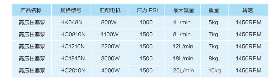 重慶節能噴霧水泵